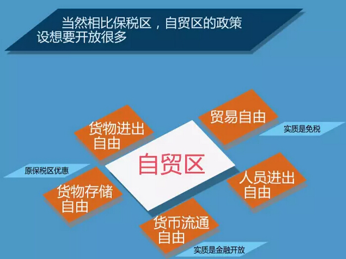 上海自贸区注册一个公司有什么好处呢