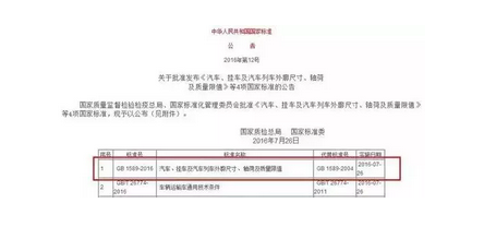 关于汽车发布汽车等标准公告