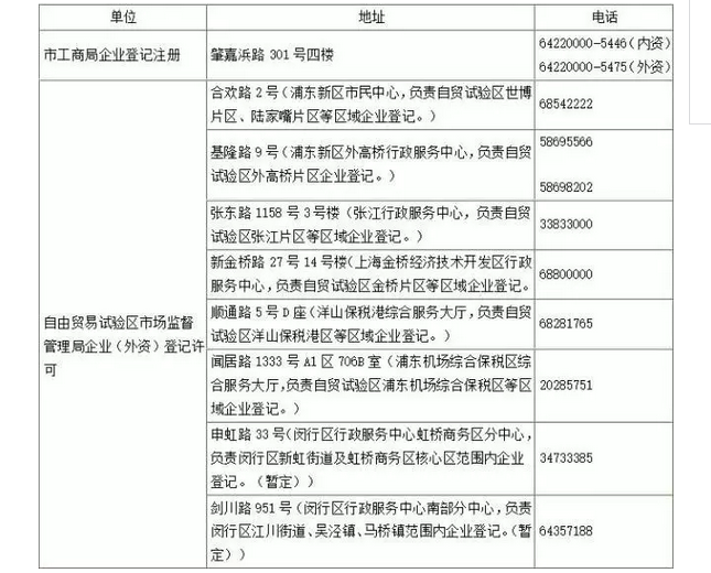 登记注册办理地址及联系电话