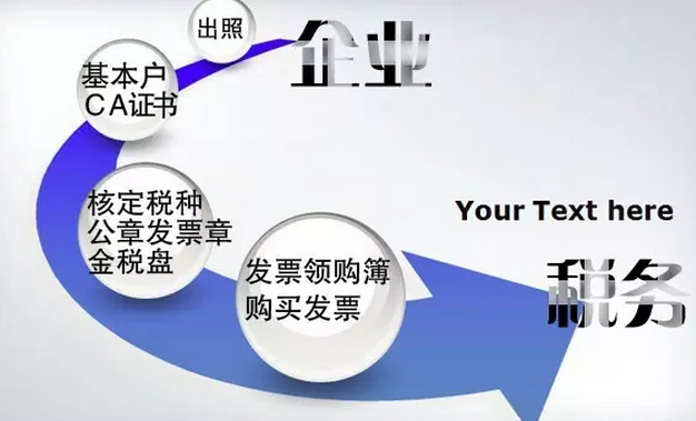 上海注册公司后办理核税、购买发票流程