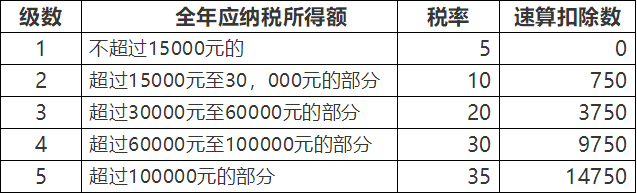 个人独资企业、合伙企业 你申请了了吗1
