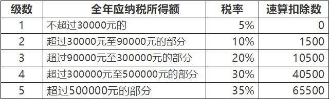 个人独资企业、合伙企业 你申请了了吗2