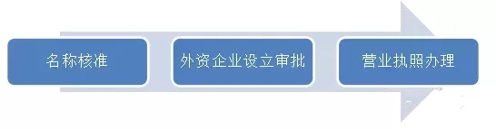 什么是外商投资企业？.webp