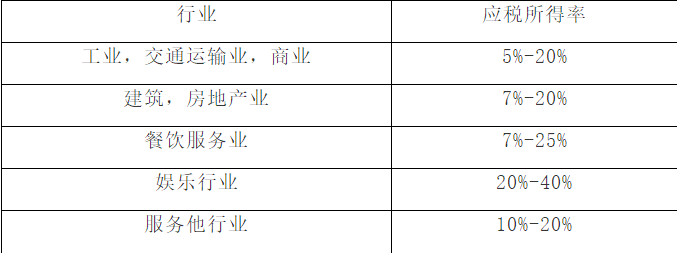 个人独资企业()新表及政策1