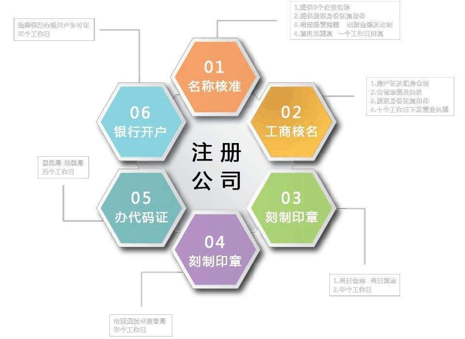 上海注册公司新政策