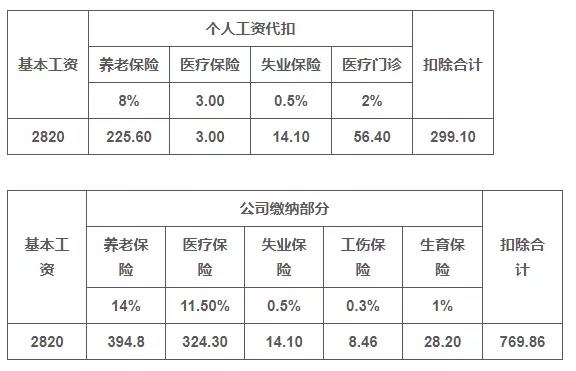 公司注册好了，财务应该做些什么准备工作