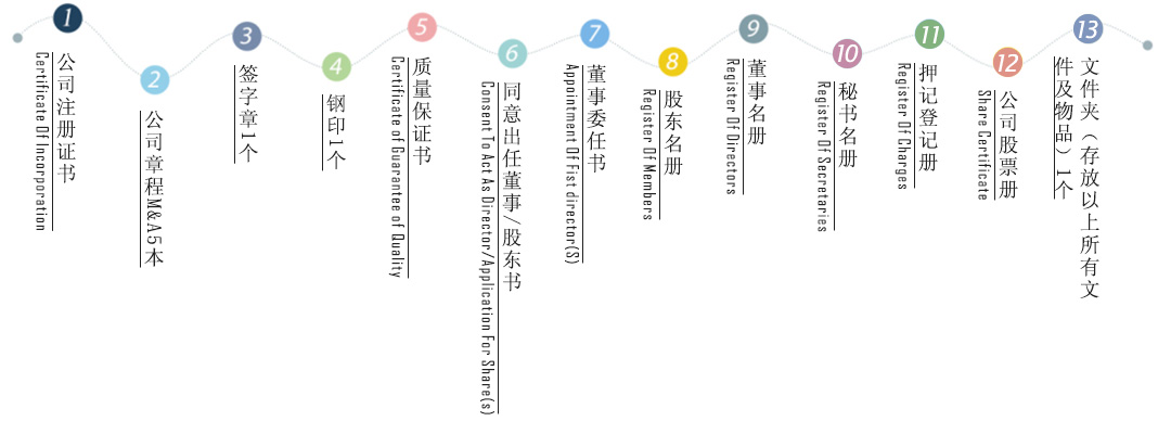 九．完成后收到的资料