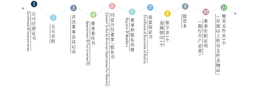 完成后收到的资料